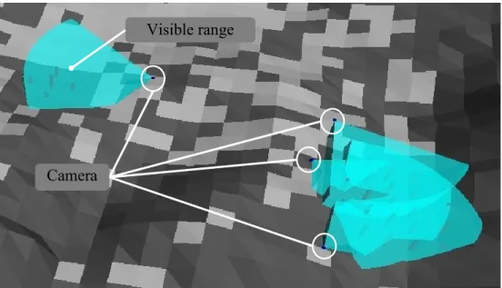 Figure 2.14 Outputted camera placement pattern 