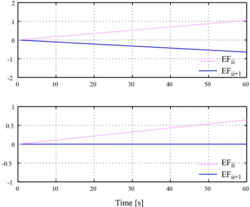 Fig. 2.3-13  免震層減衰 h = 0.20,  外乱周期 Te = 1[s] の場合