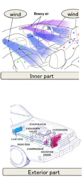 Fig. 1-3 Structure