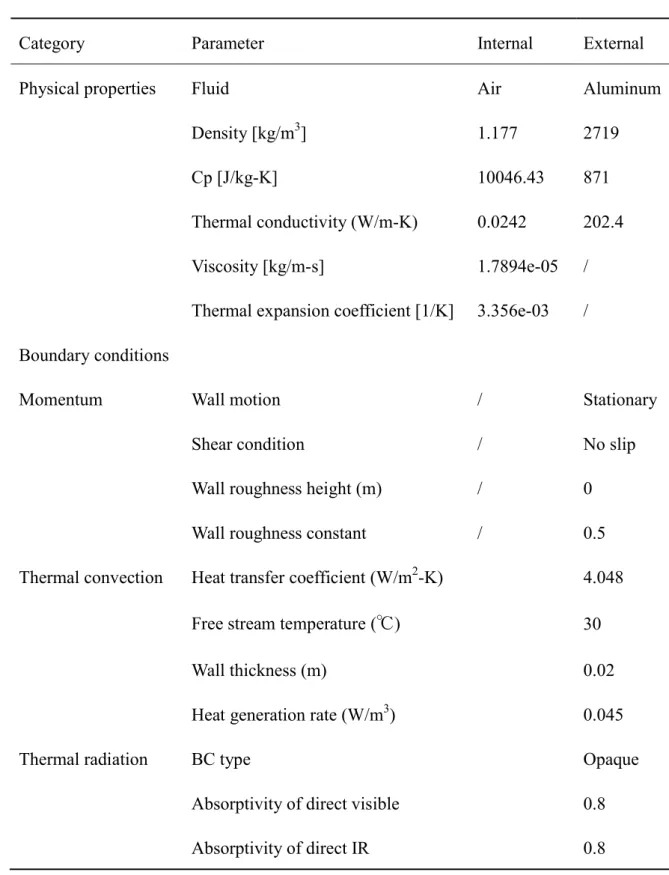 Table 2-1 Setup and boundary conditions 