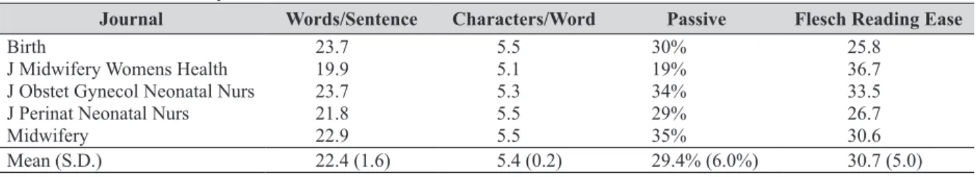 Table  3    Five  most  commonly  recurring  meaningful  7-grams, 6-grams, 5-grams, 4-grams and 3-grams