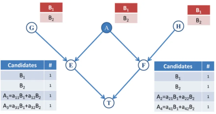 Figure 3.5: Node E and F receive notiﬁcation from node A, G, and H about the candidate blocks the two nodes can down-load