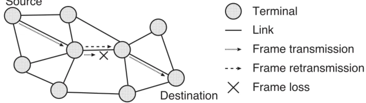 図 3.1 リンクごとの再送