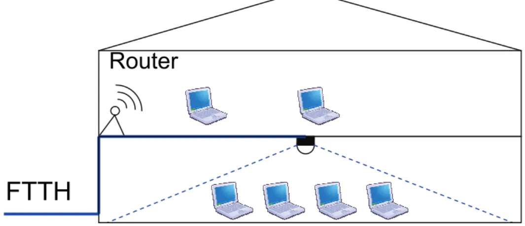 Figure 2-1: Indoor wireless network examples for RF and optical links [33] 