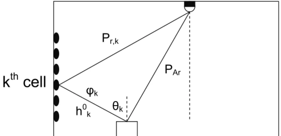 Figure 2-14: Gaussian beam propagation in indoor space 