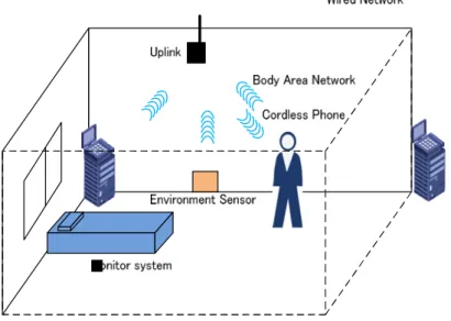 Figure 1 Ultrasonic waves communication system
