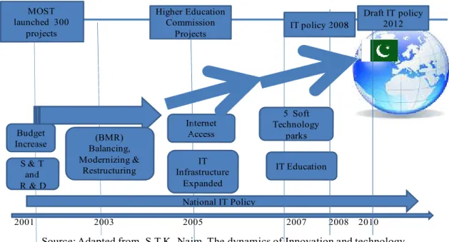 Figure 9: Framework of Japan ICT Policy