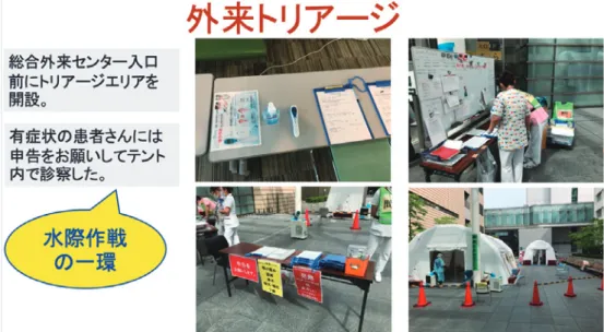 Figure 3. Outpatient triage landscape. 看護師を中心に COVID-19 対策が検討されて，救急 患者は COVID-19 疑い患者であるとの認識にもと づき， PCR 陰性確認ができるまでは防護服での診療 となった．中央病棟 4 階には感染症患者用の陰圧室 が 2 室あるが，これに加えて個室 2 室に陰圧装置を 2 台導入して合計 4 室を陰圧室とし，病棟全体を COVID-19 病棟（陽性，疑い）とした．これにより重 症例は救命救急センター集中治療室に，中等症以下 