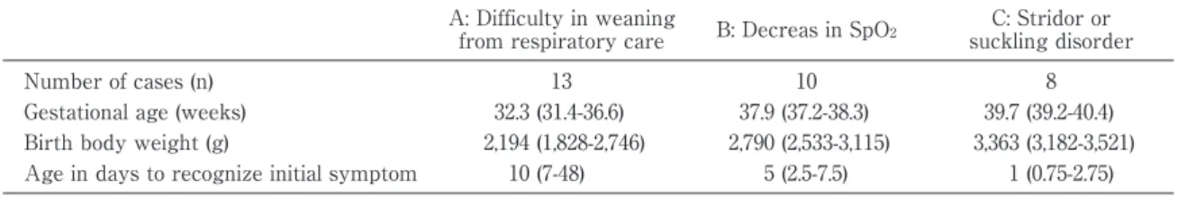 Table 1 Clinical characteristics of each group.