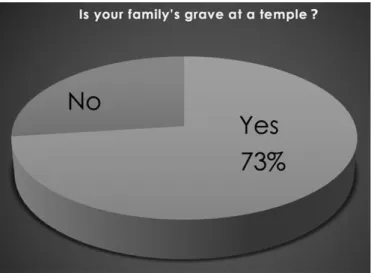 Figure 1: Student’s Religious Belief 
