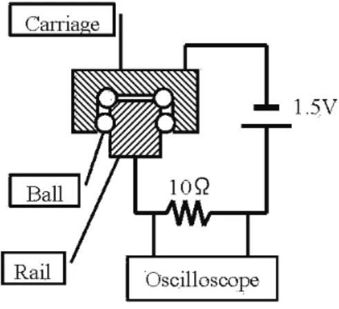 Table 2-1  Dimensions of the linear motion rolling bearing 
