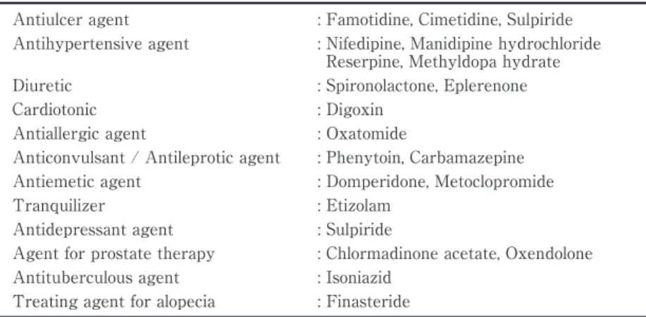 Table 1 Medicines That Cause Gynecomastia. Antiulcer agent : Famotidine, Cimetidine, Sulpiride Antihypertensive agent :  Nifedipine, Manidipine hydrochloride Reserpine, Methyldopa hydrate Diuretic : Spironolactone, Eplerenone Cardiotonic : Digoxin Antialle