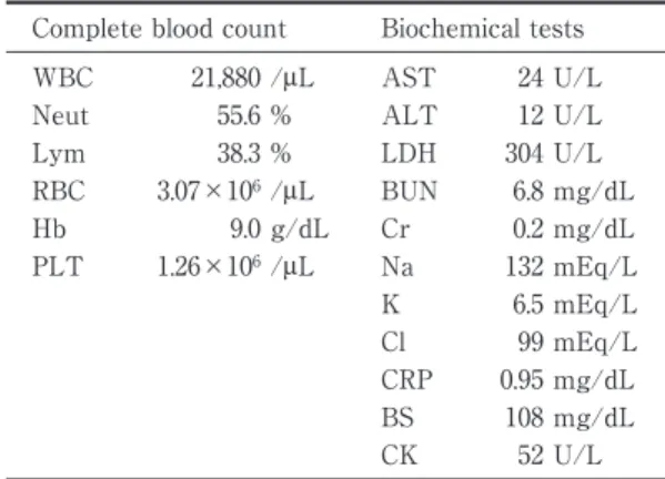 Figure 2 Correlation of white blood cell and platelet counts with serum potassium level