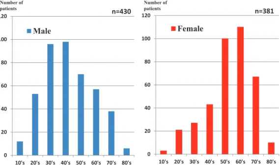 Fig.　7　A screening program for cancer