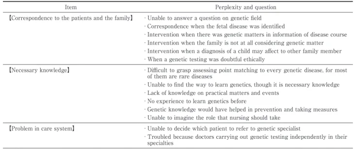 Fig. 3 The need for learning on genetics