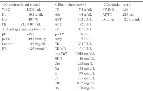 Table 1 Laboratory findings on admission.