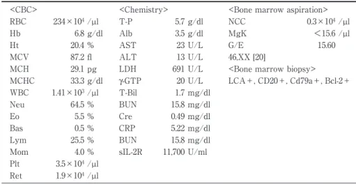 Fig. 1 Histological bone marrow findings