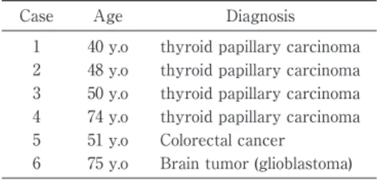 Table 1 Breakdown of six patients diag- Table 1 Breakdown of six patients diag-nosed with malignant tumor