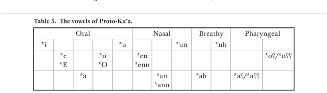 Table 5.     e vowels of Proto-Kx’a.