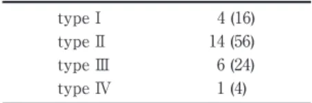 Table 1 Characteristics of patients Number of patients (EVAR)  All 289 Elective 264 (91)  Emergency 25 (9)  Male/female 16/9 Age (years)  76.4±9.6 Associated pathologies Hypertension 25 (100)  Dyslipidemia 17 (68)  Chronic obstructive pulmonary disease 6 (