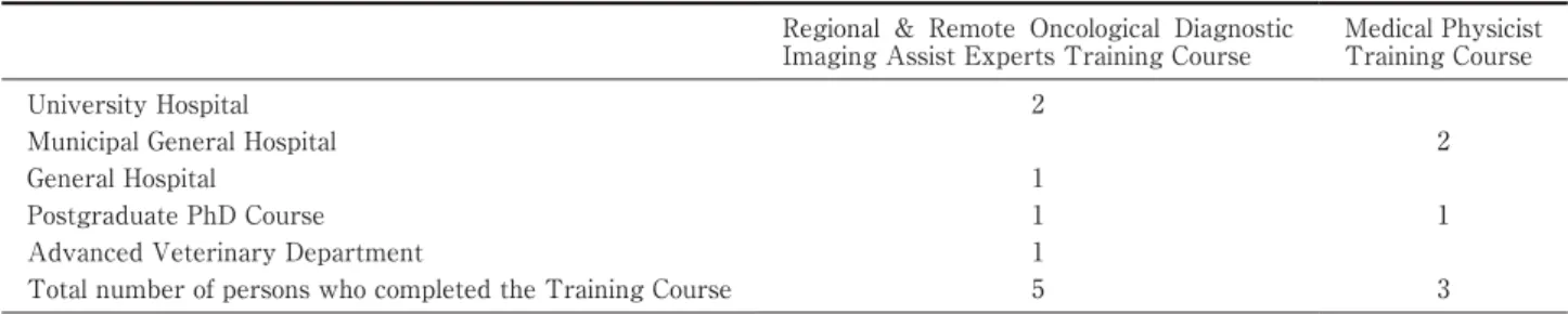 Fig. 4. Industry-academia  partnership  agreement  with  the  Hokuto  Hospital  (Photo  shoot  on  June  10,  2013) General Hospital 1Postgraduate PhD Course1 1Advanced Veterinary Department1Total number of persons who completed the Training Course53 臨床画像読