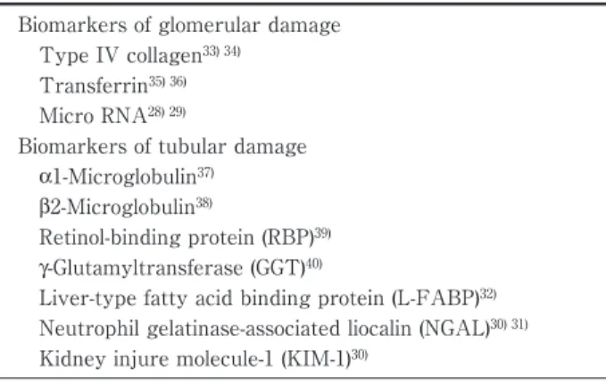 Table 5 Urinary  markers  associated  with  diabetic  kidney disease Biomarkers of glomerular damage Type IV collagen 33) 34) Transferrin 35) 36) Micro RNA 28) 29) Biomarkers of tubular damage α1-Microglobulin 37) β2-Microglobulin 38) Retinol-binding prote