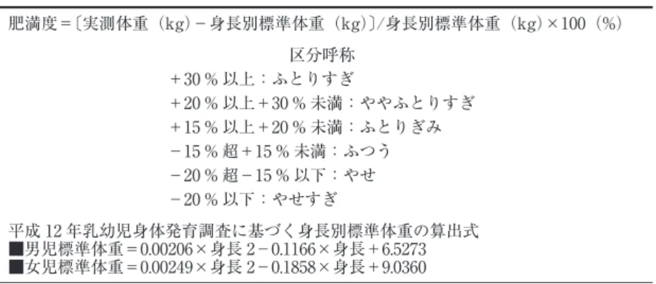Table 1 幼児の肥満とやせの判定（厚生労働省通達：平成 25 年９月３日） 肥満度＝〔実測体重（kg）−身長別標準体重（kg）〕/身長別標準体重（kg）×100（%） 区分呼称 ＋30 % 以上：ふとりすぎ ＋20 % 以上＋30 % 未満：ややふとりすぎ ＋15 % 以上＋20 % 未満：ふとりぎみ −15 % 超＋15 % 未満：ふつう −20 % 超−15 % 以下：やせ −20 % 以下：やせすぎ 平成 12 年乳幼児身体発育調査に基づく身長別標準体重の算出式 ■男児標準体重＝0.00206×