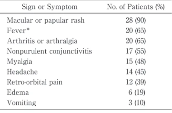 Table 2 Comparison  of  symptoms  for  den- den-gue fever and Zika