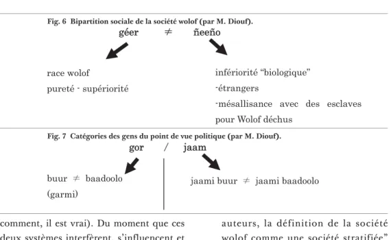 Fig. 6  Bipartition sociale de la société wolof (par M. Diouf).