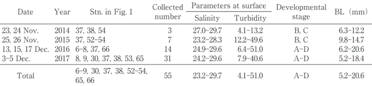 Table 1. Collection records of Salanx ariakensis larvae by a larva net in Ariake Bay in November 2014 and 2015, and December 2016 and 2017