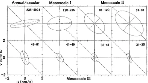 Fig. 12 Conceptual figures of dispersion relation of barotropic Rossby waves