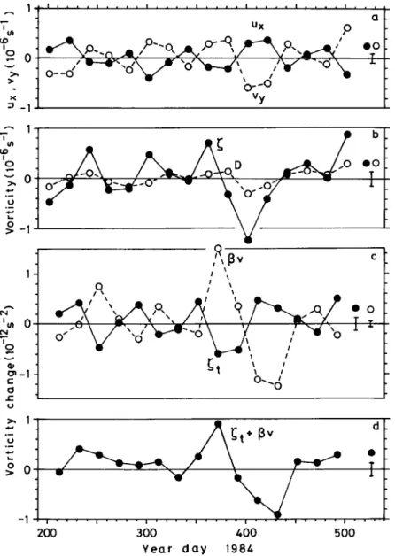 Fig. 20 Same as Fig. 14, but for Stn. RT during Array-84, using data at Stns.