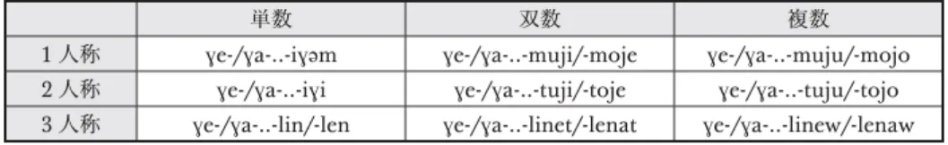 表 2. GE 形の人称・数による語形変化表