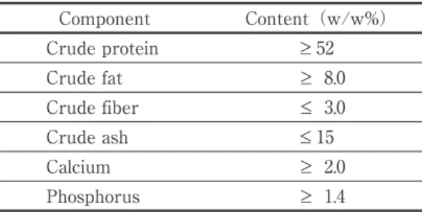 Table 2. Mineral element composition of “Fish Green” foraminiferal limestone powder.