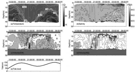 Fig. 4 Same as Fig. 2, but on 24 June 2014.