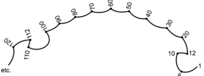 Figure 1. Number form. Public domain image from Galton, F. (1881) Visualised numerals