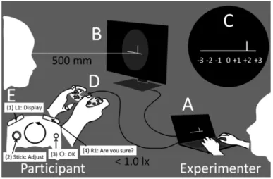 Figure 2. Experiment Schematic.