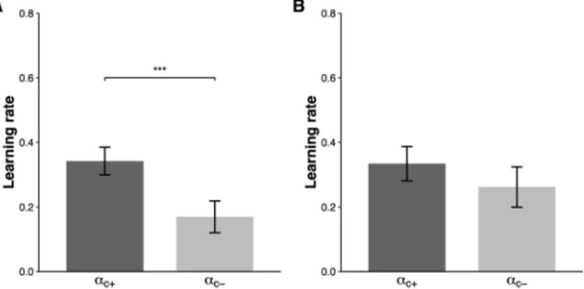 Figure 1. Learning rates for the VQ model (A) and the VQ–P model (B). The error bars represent the standard error of the  mean