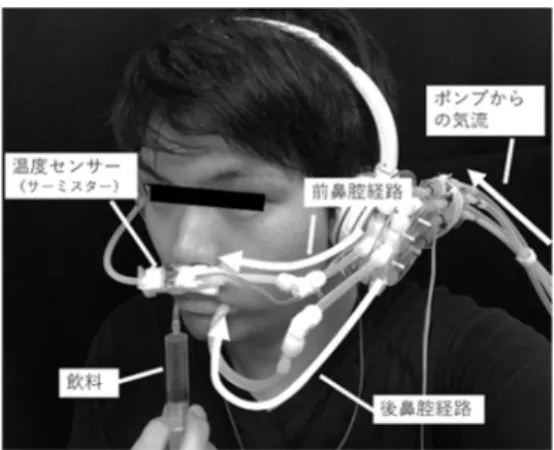 Figure 2. A headset of olfactory display used by Kaku- Kaku-tani et al.  （2017）.