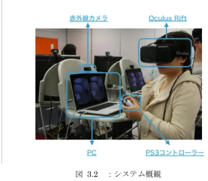 図  3.2  ：システム概観 