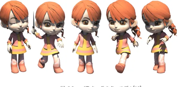 図  3.9  ：3D キャラクターモデル[18] 