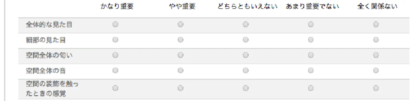 図  4.1  ：質問 2.1 