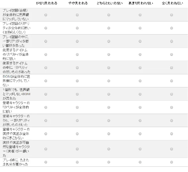 図  4.6  ：質問 2.6 