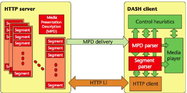 図  4.13 Relationship of Network Bandwidth and Representation 