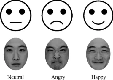 Figure 1. Schematic faces used in Experiment 1  （upper panel）  and examples of real faces used in Experiments 2 and 3  