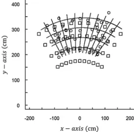 Figure 5. The configuring locations of the space con- con-structed by verbal cues in Experiment 2