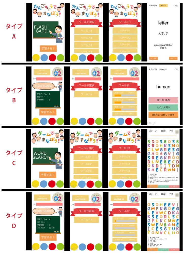 図 3.1: タイプ A からタイプ D