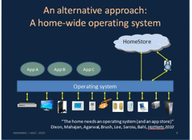 図 1.11: HomeOS 概略図