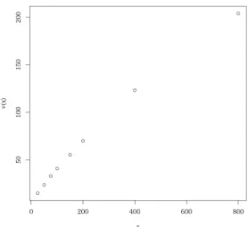 Figure 4. Probability weighting function derived from  46 participant s certainty equivalent values  （Takemura 