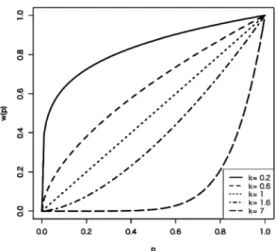 Figure 4に示した。Figure 5 には，変形指数関数モデルの 形状を，Table 3 には，AIC で比較した 7つのモデルの当 てはまりの結果を示した。これによると，一般化双曲線 関数と Prelec 型のモデルが最も当てはまりが良いことが わかる。このような形で実験を行い，また，同様な分析 方法を用いて遅延価値割引実験のパラメータ推定も行っ ている（竹村・村上，2016）． 多属性意思決定過程の分析 多属性意思決定のコンジョイント分析  意思決定論で は選択肢の選好関係に関して，下記のような連